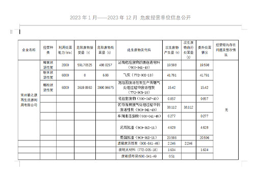 2023年1月--2023年12月危废经营单位信息公开.jpg